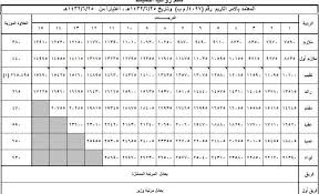 اتفق مع الاجابات السابقة فبدل الايجارات المواصﻻت السكن الاجازات عﻻج تمثيل. Ø³Ù„Ù… Ø±ÙˆØ§ØªØ¨ Ø§Ù„Ù‚ÙˆØ§Øª Ø§Ù„Ù…Ø³Ù„Ø­Ø© Ø¨ÙˆØ²Ø§Ø±Ø© Ø§Ù„Ø¯ÙØ§Ø¹ ÙˆØ±ÙˆØ§ØªØ¨ Ø§Ù„Ø§Ù…Ù† Ø§Ù„Ø¹Ø§Ù… Ø±Ø§ØªØ¨ Ø§Ù„Ù„ÙˆØ§Ø¡ Ø§Ù„Ø³Ø¹ÙˆØ¯ÙŠ Ù…Ø¹ Ø§Ù„Ø¨Ø¯Ù„Ø§Øª Ø±ÙˆØ§ØªØ¨ Ø§Ù„Ø¶Ø¨Ø§Ø· Ø³Ù„Ù… Ø±ÙˆØ§ØªØ¨ Ø§Ù„Ù…ÙˆØ¸ÙÙŠÙ† Ø±ÙˆØ§ØªØ¨ Ø§Ù„Ø¬ÙŠØ´ Ø§Ù„Ø³Ø¹ÙˆØ¯ÙŠ 1442 Ø§Ù„Ù‚Ù†Ø§Ø© Ù†ÙŠÙˆØ²