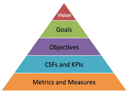 Lifetime goals are the goals that will take anywhere from a year to an entire lifetime to achieve. 9 Types Of Goals To Get Your Life Moving In The Right Direction