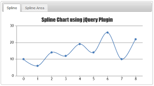 jquery charts graphs canvasjs