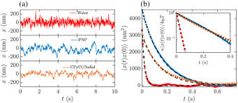 Listening extra contains a bank of imaginative photocopiable materials designed for young adults (16+) and adults. Osa Optical Tweezers From Calibration To Applications A Tutorial