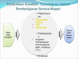 We did not find results for: Pendidikan Karakter Kementerian Pendidikan Nasional Ditjen Dikmen Direktorat