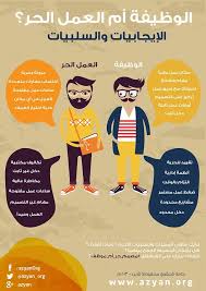 أتدري ما تفسير حيّ على خير العمل؟ قلت: Ù…Ù„ØªÙ‚Ù‰ Ø§Ù„Ù…ØµÙ…Ù…ÙŠÙ† On Twitter Ø§Ù„ÙˆØ¸ÙŠÙØ© Ø£Ù… Ø§Ù„Ø¹Ù…Ù„ Ø§Ù„Ø­Ø± Http T Co Kncrjyshmb