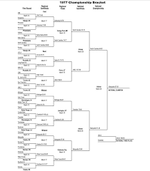 We all remember where we were during the greatest games in ncaa tournament history. Aguirre S 1980 Naismith Ncaa Com