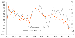 Singapore Covid 19 Lockdown Hits Spending Snap Ing Think