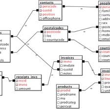 See intents and intent filters for details on intent filters… Database Schema For The Case Study Download Scientific Diagram