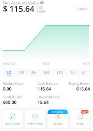 After the market closes, webull clients can continue trading for another 4 hours. New To Webull Using A Cash Account Have 500 Being Deposited Currently I M Assuming They Gave Me Provisional Buying Power What Can I Day Trade With Tomorrow With This Current Account