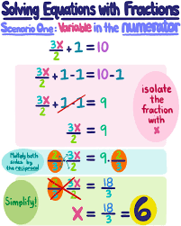 In a fractional exponent, think of the numerator as an exponent, and the denominator as the root another rule for fractional exponents: Intro To Equations With Fractions Expii