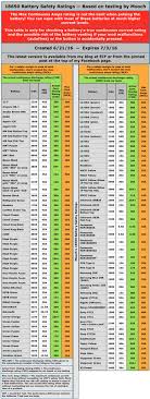 newise battery 18650 vaping underground forums an ecig