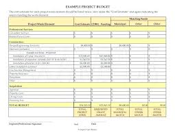 Budget Chart Template Globalforex Info