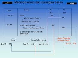 Color the spectrum live mark rober and jimmy kimmel. Ppt Bab 3 Kitaran Perakaunan Powerpoint Presentation Free Download Id 5465410