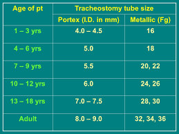 Tracheostomy Dr Vishal Sharma Ppt Video Online Download