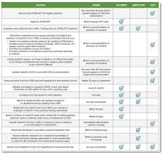 My pdf is upside down. Stem Opt Reporting Timeline Cleveland State University