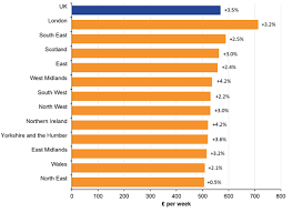 Those who work as managers, directors, senior officials and in professions were among the uk's highest earners, with the top paying job being ceos. Employee Earnings In The Uk Office For National Statistics