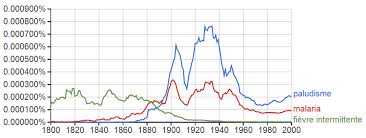 Google Ngram An Intro For Historians Hazine