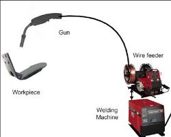 Image of Gas Metal Arc Welding (GMAW) machine