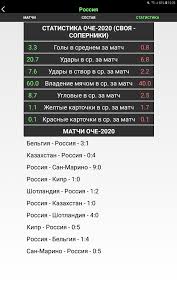 На flashscore.ru есть расписание евро 2021 (euro 2020), освещение матчей в режиме реального времени помимо таблицы евро 2021 (euro 2020), с flashscore.ru вы можете следить за 5000+ турнирами в более чем 30 видах спорта по всему миру. Evro 2020 Matchi Tablicy Prognozy I Statistika For Android Apk Download
