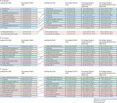 Global burden of 87 risk factors in 204 countries and territories, 1990–2019:  a systematic analysis for the Global Burden of Disease Study 2019 - The  Lancet