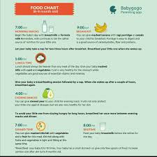 i need food chart for my 9months old