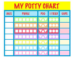 free unisex printable potty chart that reinforces colors and