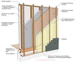 While it's r value isn't great, i figure it's better than nothing, right? Etw Wall Offset Frame Wall Construction Building Science Corporation