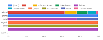 An Overview Of All Google Data Studio Chart Types In 2019