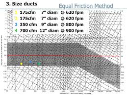 arch 4372 6372 hvac distribution sizing hvac distribution