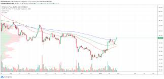 He expects that ethereum price trends and. Latest Ethereum Price And Analysis Eth To Usd Coin Rivet