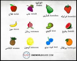 Fruits Names In Arabic Vegetables In Arabic One World Guide Learn Arabic Arabic Phrases Arabic Vocabulary In 2021 Fruit Names Arabic Phrases Vegetables