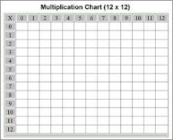 free printable multiplication chart multiplication chart