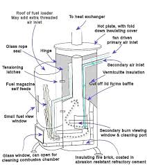 Wood Stove Diagram Rocket Stoves Wood Burning Stove Rocket Stove Mass Heater