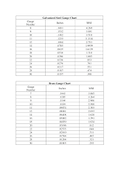 Plate Gauge Thickness Sheet Metal Gauge Stainless Steel