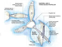 Digital Design Rtm Update Aircraft Propeller Compositesworld