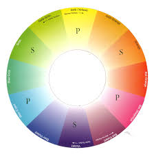 Color theory, in visual art, is the foundational concept of the color wheel, including primary colors, secondary colors, tertiary colors and more. How To Use A Color Wheel For Your Paintings
