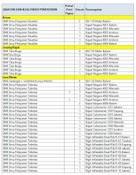 Untuk rinciannya, berikut formasi cpns 2021 yang paling banyak dibuka untuk instansi pusat: Rekap Lengkap Lowongan Cpns Sma Sederajat Cpns Bersih