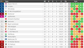 Все таблицы и статистика : Football Germany Bundesliga Match Fixtures And Table