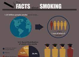 101 Examples Of Catchy No Smoking Slogans And Taglines Brandongaille Com