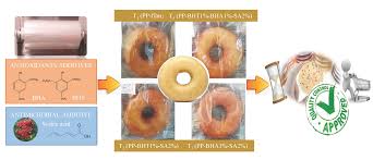 Deja volar tu lado artístico y crea bellos y saludables bowls para pasar esos momentos de. Molecules Free Full Text Properties And Application Of Multifunctional Composite Polypropylene Based Films Incorporating A Combination Of Bht Bha And Sorbic Acid In Extending Donut Shelf Life Html