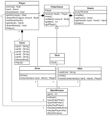 a uml class diagram for a video poker game download