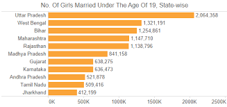 The marriage age in the united states is set by each state and territory, either by statute or the common law applies. What Is The Legal Age Of Marriage In Islam
