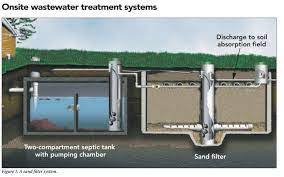 Sand Filter Filtering System Unitech