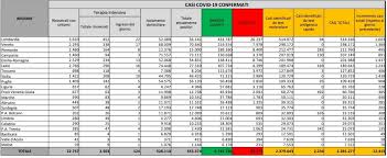 Perché lei è così aggressivo, con chi non condivide le sue opinioni? Coronavirus Il Bollettino Di Oggi 17 Gennaio 337 Morti E 12 415 Contagi Ecco I Nuovi Casi Covid Regione Per Regione