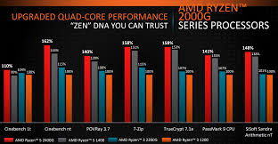 Amd Shows Off 2018 Ryzen Processor Roadmap And Slashes