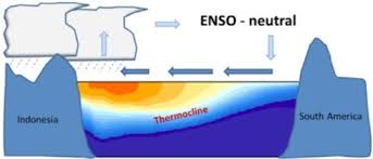 Fenomena el nino yang melanda negara. Enso El Nino Dan La Nina Pengertian Peristiwa Dampak Dsb