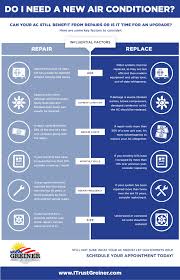 Check spelling or type a new query. Air Conditioning Greiner Heating Air Conditioning Davis Ca