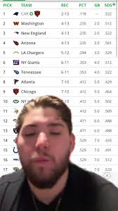 Cmc 2024 Lineup Prediction