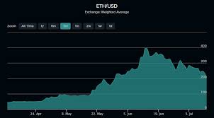 It's hard not to have heard about ethereum by now. Ethereum Mining Ubuntu Cpu Bovada Bitcoin Sports Welcome Bonus
