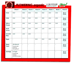 how to use the grotek feeding schedule find out here