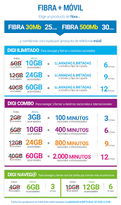 Korzystać z jednej z ofert 5g w orange możesz również skorzystać z promocji i włączyć bezpłatny dostęp do 5g w mój orange (tylko do 30.04.2021 r.) musisz być w jej zasięgu. Mejoramos Nuestros Productos De Telefonia Movil Mas Gigas Pagando Lo Mismo Digi Blog