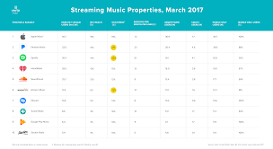 What Does The Shazam Acquisition Mean For Apple Spotify