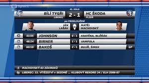 Statistique, scores des matchs, resultats, classement et historique des equipes de foot fc slovan . Ohlasy Utkani Liberec Plzen Ct Sport Ceska Televize